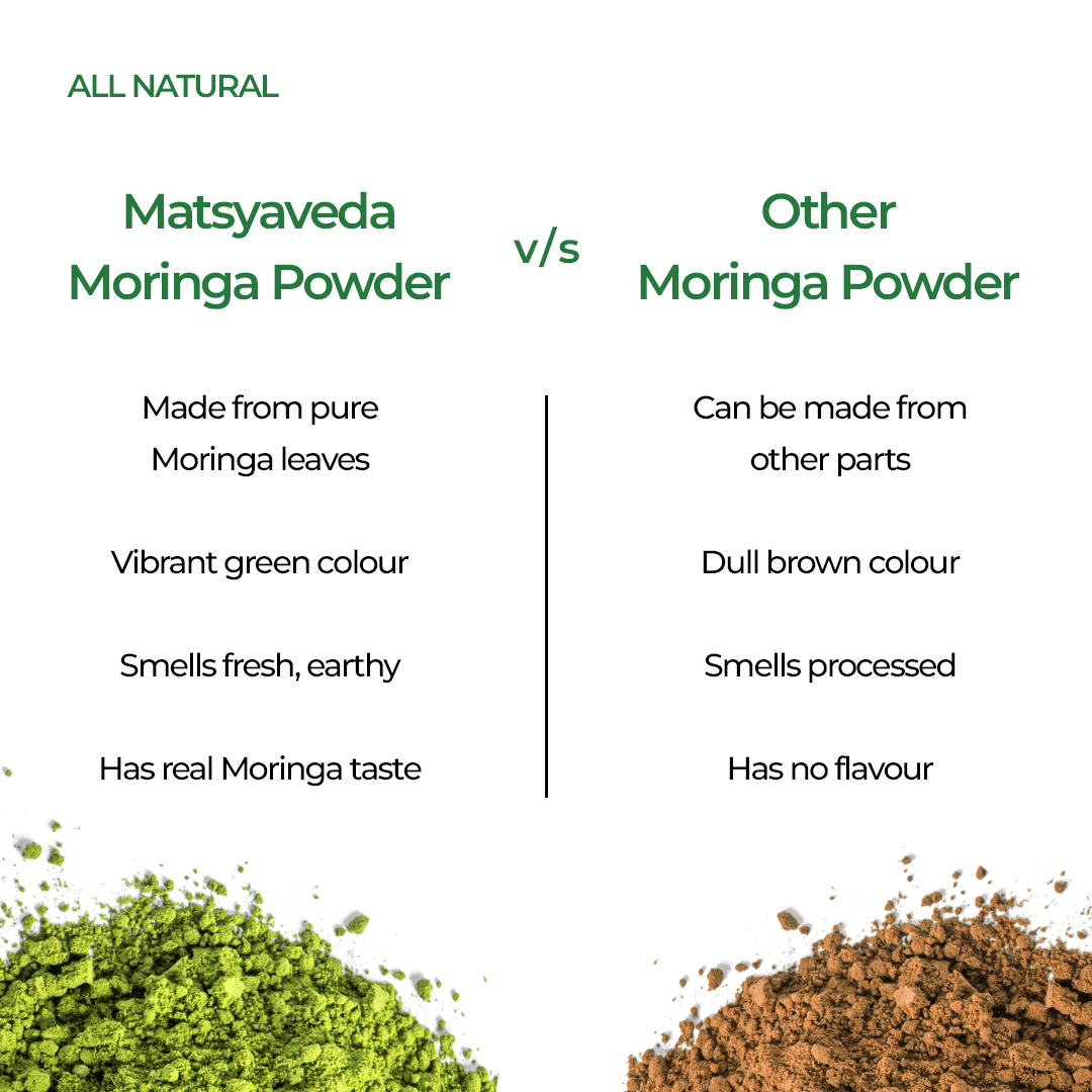 100% Natural Moringa Powder