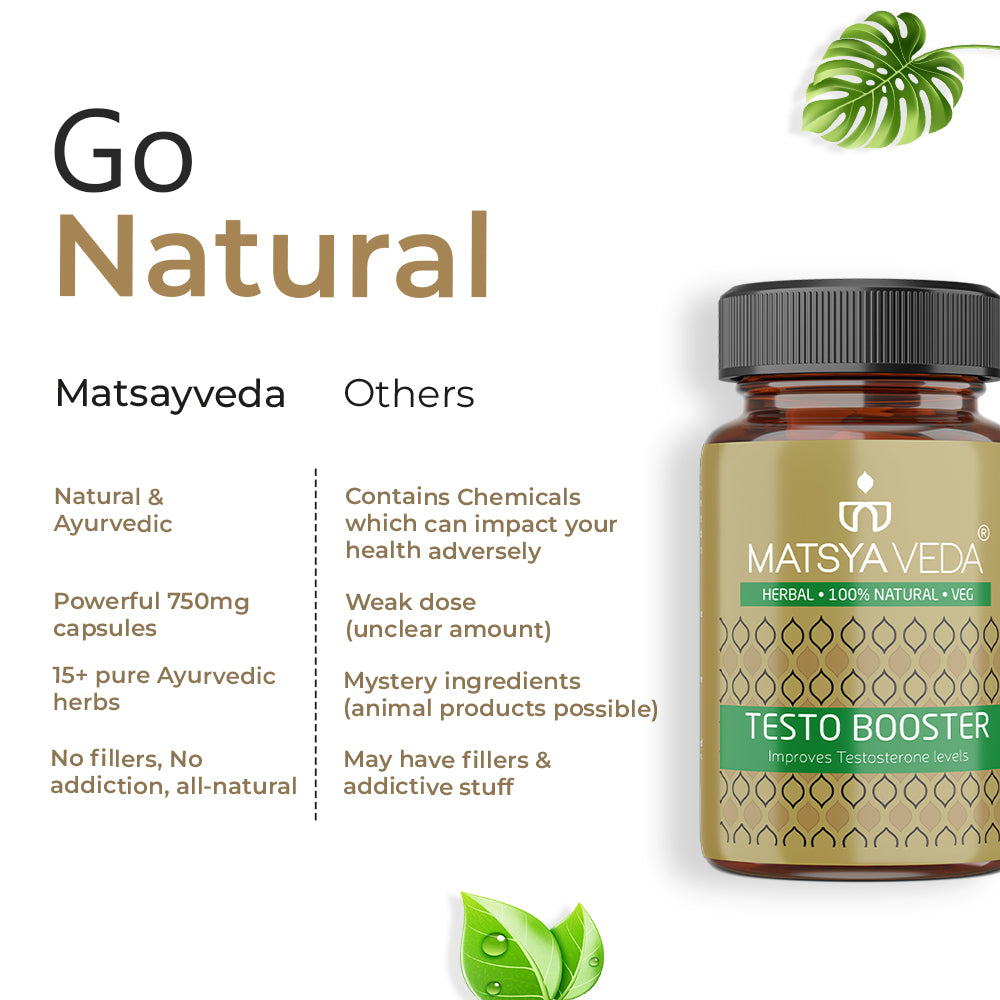 Matsyaveda Testo Booster, Helps to Improve Muscle Strength & Vitality - 750mg