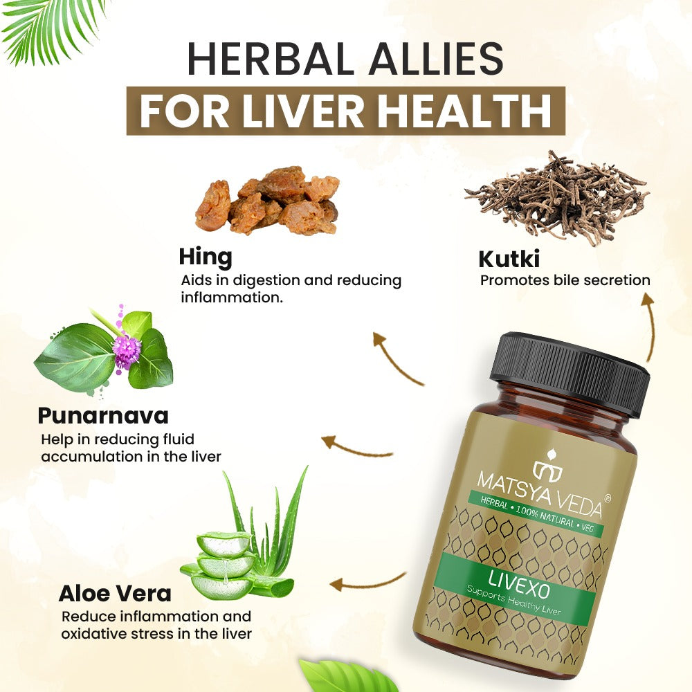 Livexo - Ayurvedic Capsule to Support Liver Detox & Fatty Liver