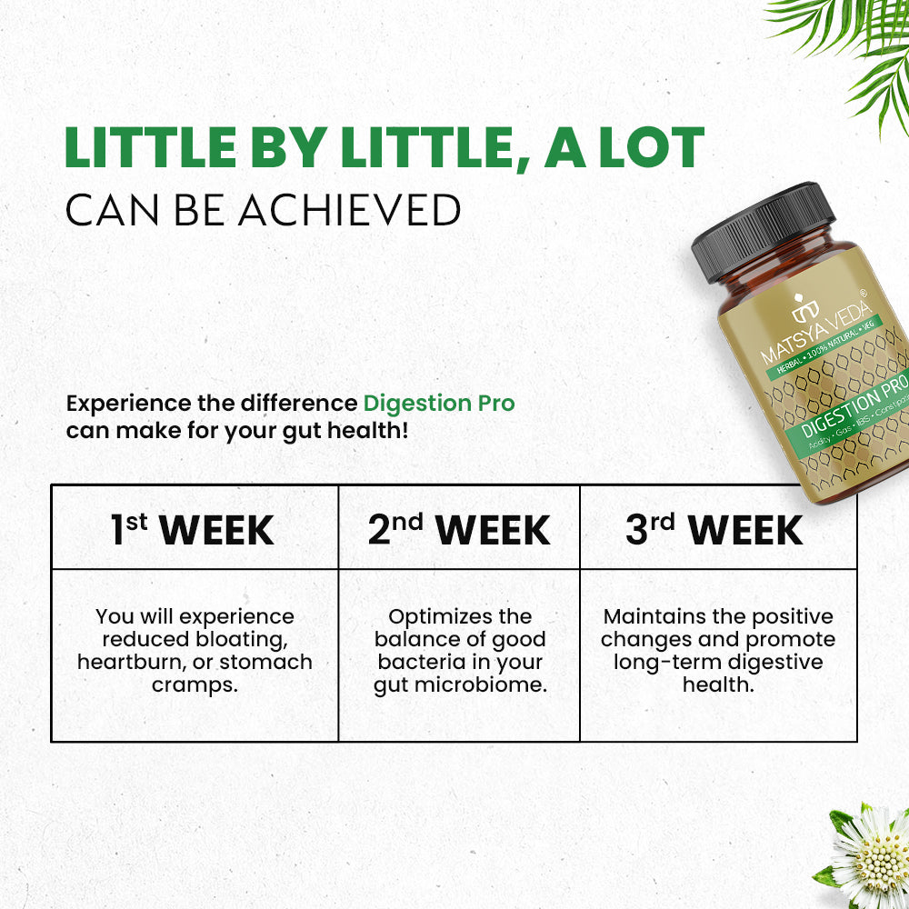 Digestion Pro Capsules: Helps with Acidity, Gas and Constipation