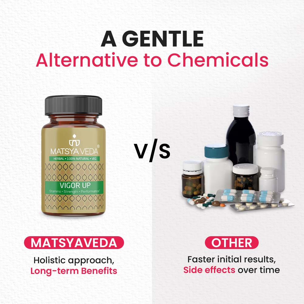 Vigor Up: Improve Strength & Stamina