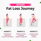 Ayurvedic Fat Burner Powder