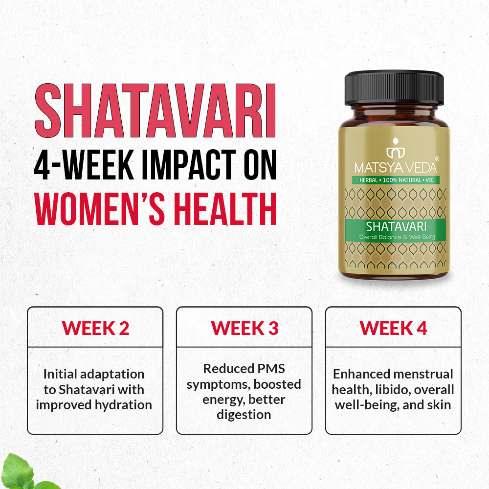 Shatavari (Asparagus Racemous), Hormonal Balance and Wellness Support for Women